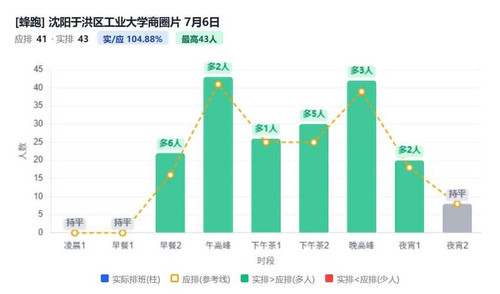 沈阳于洪区工业大学商圈片.jpg
