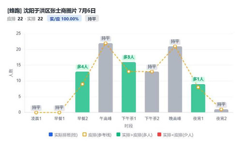 沈阳于洪区张士商圈片.jpg