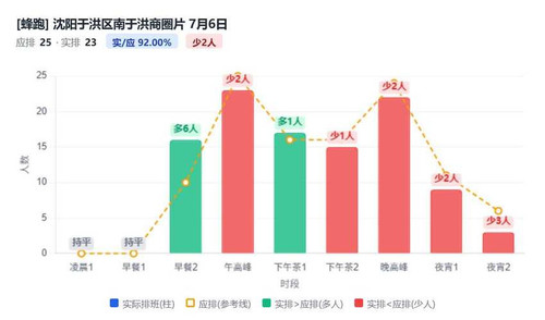 沈阳于洪区南于洪商圈片.jpg
