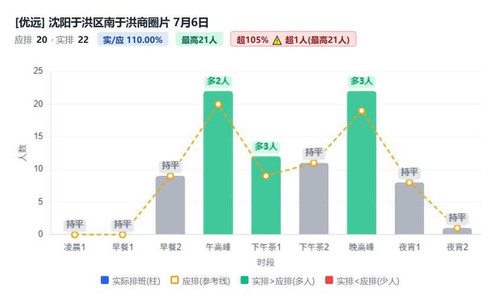 沈阳于洪区南于洪商圈片.jpg