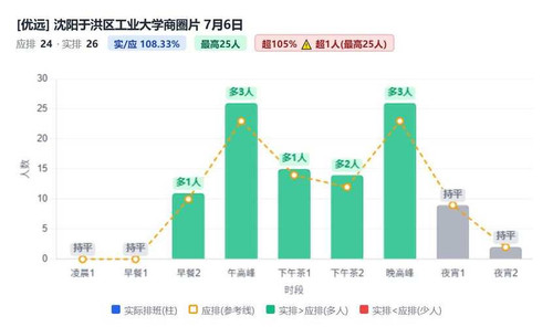 沈阳于洪区工业大学商圈片.jpg