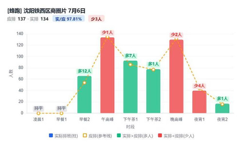 沈阳铁西区商圈片.jpg