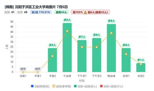 沈阳于洪区工业大学商圈片.jpg