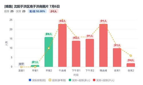 沈阳于洪区南于洪商圈片.jpg