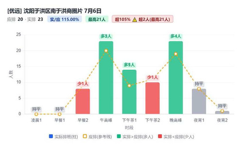沈阳于洪区南于洪商圈片.jpg