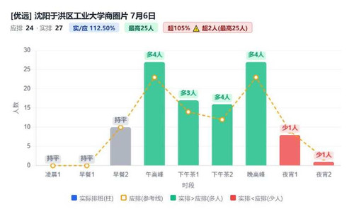 沈阳于洪区工业大学商圈片.jpg