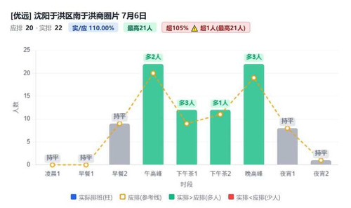 沈阳于洪区南于洪商圈片.jpg