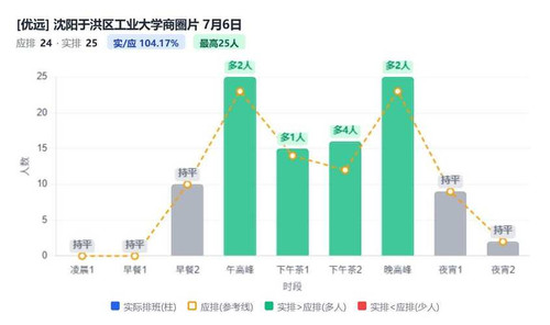 沈阳于洪区工业大学商圈片.jpg