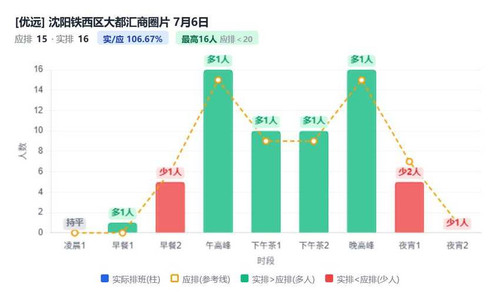 沈阳铁西区大都汇商圈片.jpg