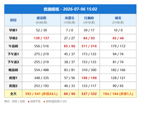 schedule youxuan.png