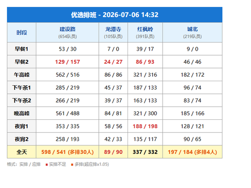 schedule youxuan.png