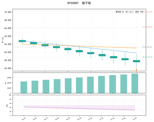 BTCUSDT chart.png