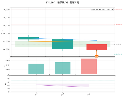 BTCUSDT bottom 0705 141325.png