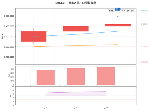 ETHUSDT top 0705 141328.png