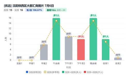 沈阳铁西区大都汇商圈片.jpg