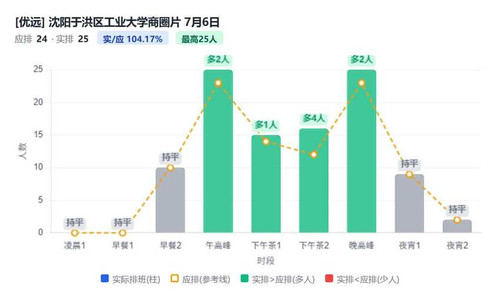沈阳于洪区工业大学商圈片.jpg