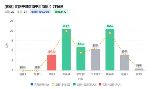 沈阳于洪区南于洪商圈片.jpg