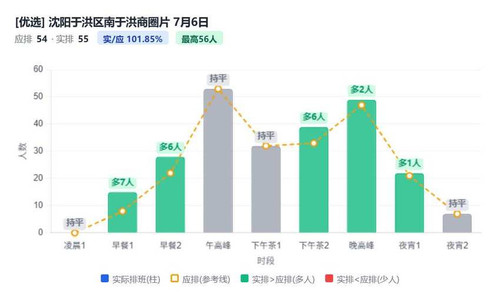 沈阳于洪区南于洪商圈片.jpg