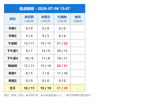 schedule zhudian.png