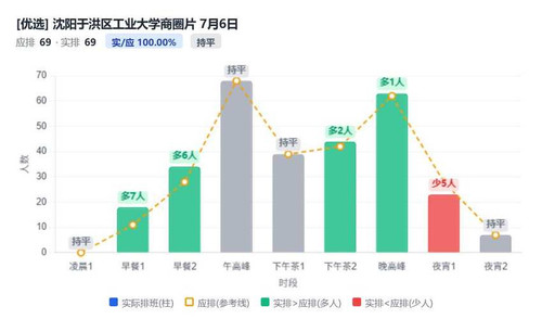 沈阳于洪区工业大学商圈片.jpg