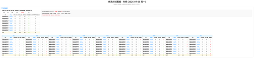 优选 市桥 auto.png