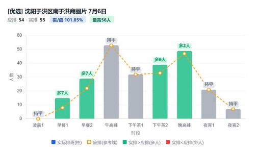 沈阳于洪区南于洪商圈片.jpg