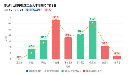 沈阳于洪区工业大学商圈片.jpg