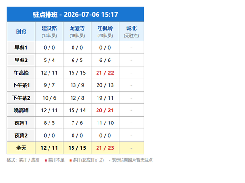 schedule zhudian.png