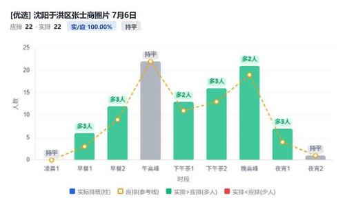 沈阳于洪区张士商圈片.jpg