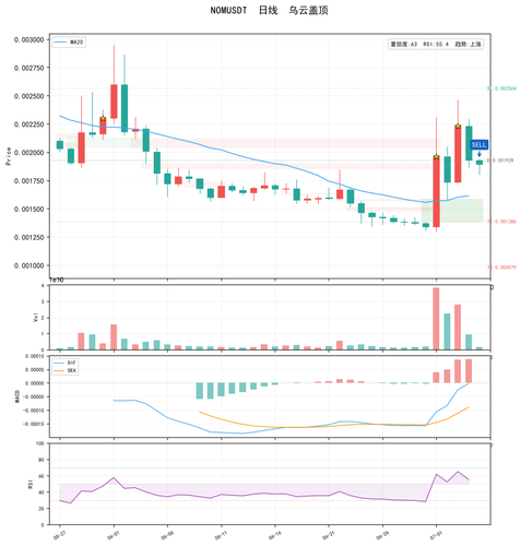 NOMUSDT 日线 0705 155631.png