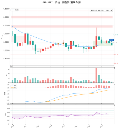 ORDIUSDT 日线 0705 155637.png