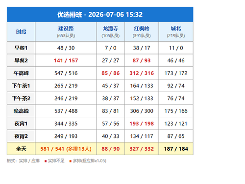 schedule youxuan.png
