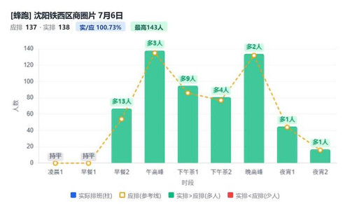 沈阳铁西区商圈片.jpg