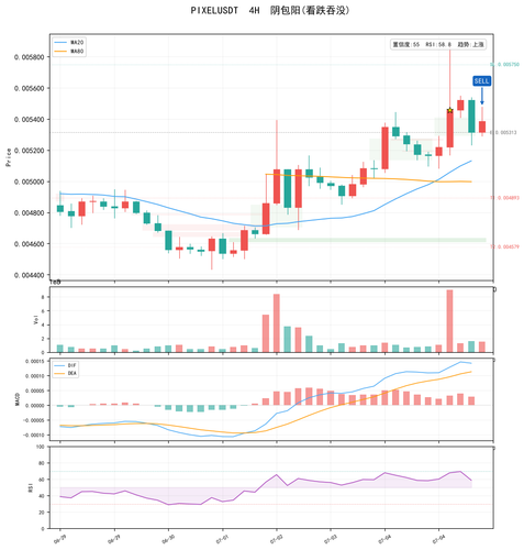 PIXELUSDT 4H 0705 160212.png