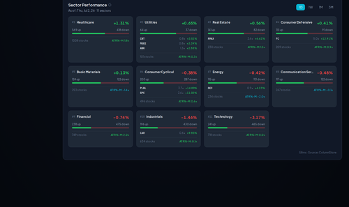 sector movers.png