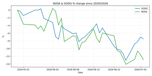 chart 20260704.png