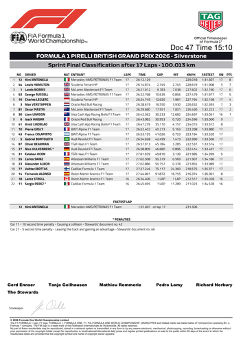 [British GP]Doc 47 Final Sprint Classification page 2.png