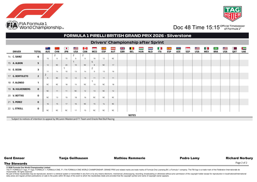 [British GP]Doc 48 Championship Points after Sprint page 3.png