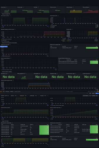 grafana dashboard integration gateway.jpg