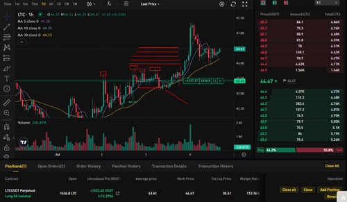 2026 07 04 ltc trade chart.jpg
