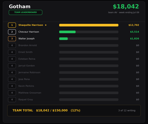 gotham chart.png