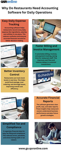 Why Do Restaurants Need Accounting Software for Daily Operations.jpg