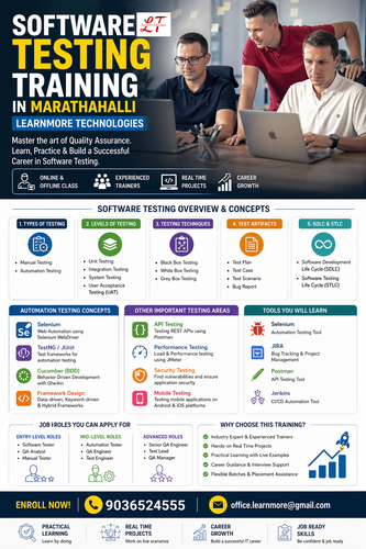 Software Testing Training in Marathahalli.2.png