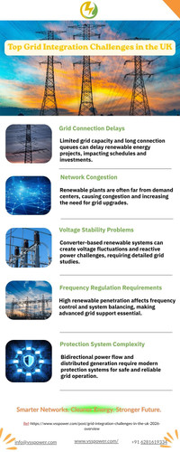 Top Grid Integration Challenges in the UK: Key Issues & Smart Solutions.jpg