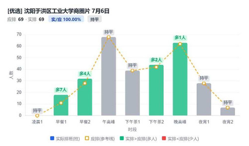 沈阳于洪区工业大学商圈片.jpg