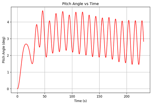 rb pitch angle.png