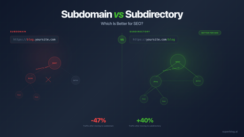 subdomain vs subdirectory.png