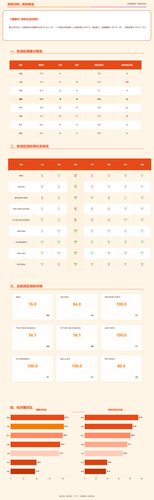 health score daily report.png