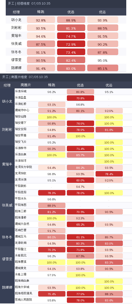 ziguan summary.png