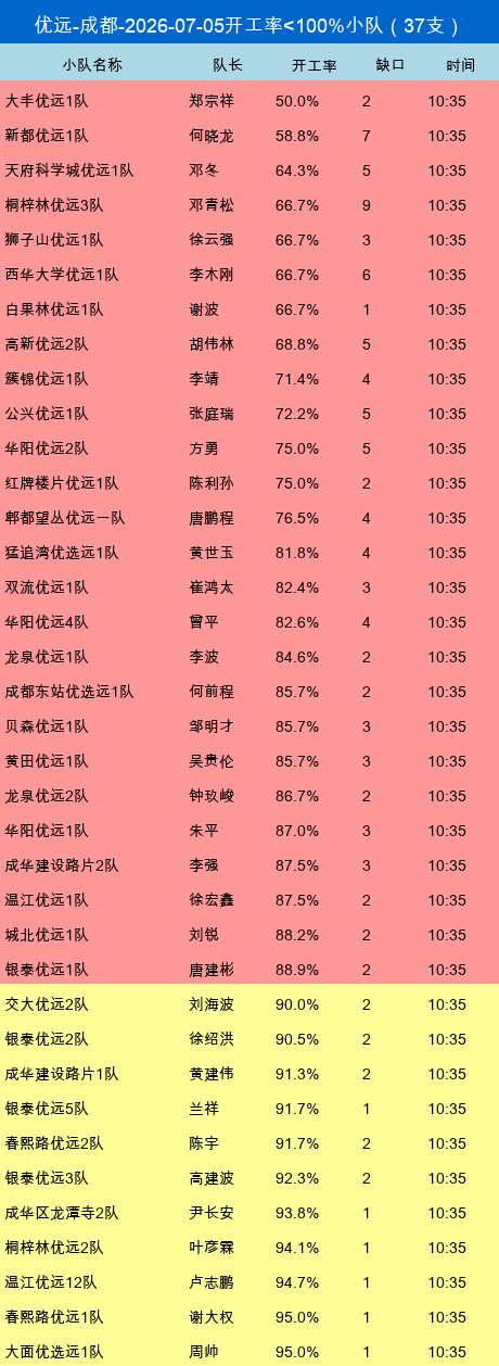 youyuan gap.png